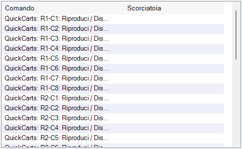 Elenco delle scorciatoie da tastiera
