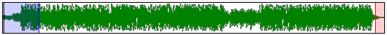 8. Waveform