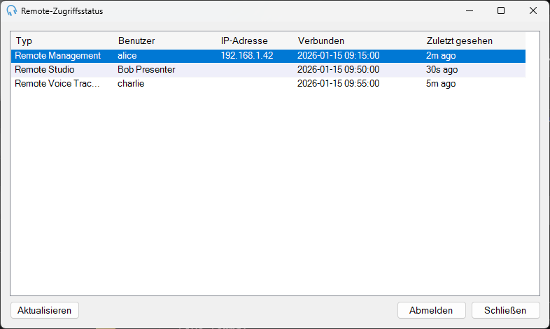 Das Fenster „Remote-Zugriffsstatus“ mit einer Liste aktiver Remote-Sitzungen