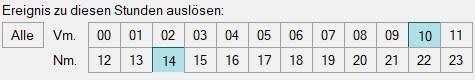 Zusätzliche Stunden (täglich)