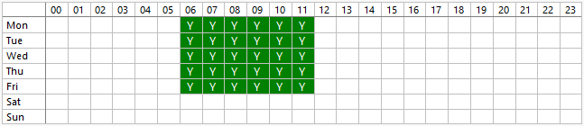 Dayparting Grid