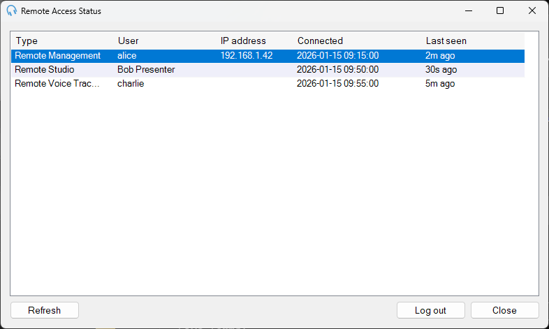 The Remote Access Status window showing a list of active remote sessions
