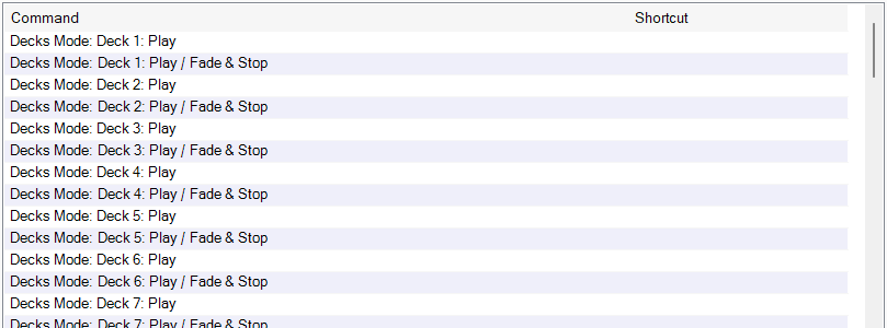 Command/Shortcut List