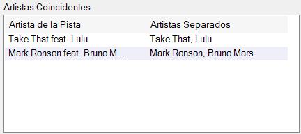 Artistas Coincidentes
