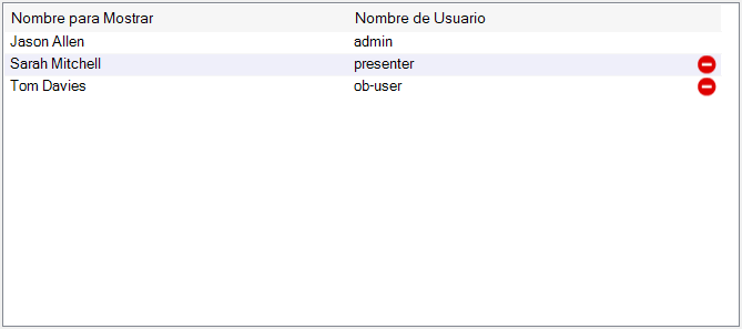 Lista de usuarios
