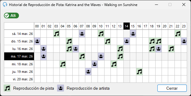 Ventana de historial de reproducción de pistas que muestra una cuadrícula de días y horas con iconos de reproducción de pista y artista