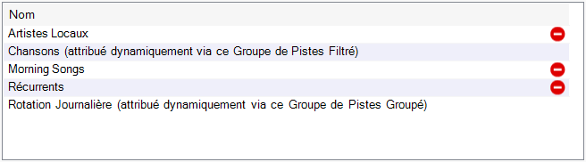 Liste des Groupes de Pistes