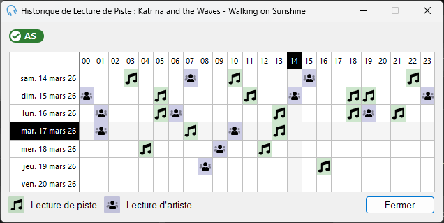 Fenêtre d'historique de lecture des pistes affichant une grille de jours et d'heures avec des icônes de lecture de piste et d'artiste