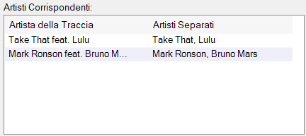 Artisti Corrispondenti