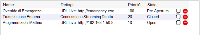 Elenco dei Priority Streams