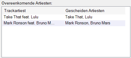 Overeenkomende Artiesten