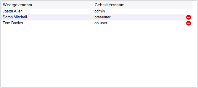 Gebruikerslijst