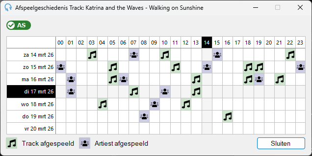 Venster voor track-afspeelgeschiedenis met een raster van dagen en uren met afspeelpictogrammen voor tracks en artiesten