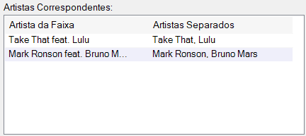 Artistas Correspondentes