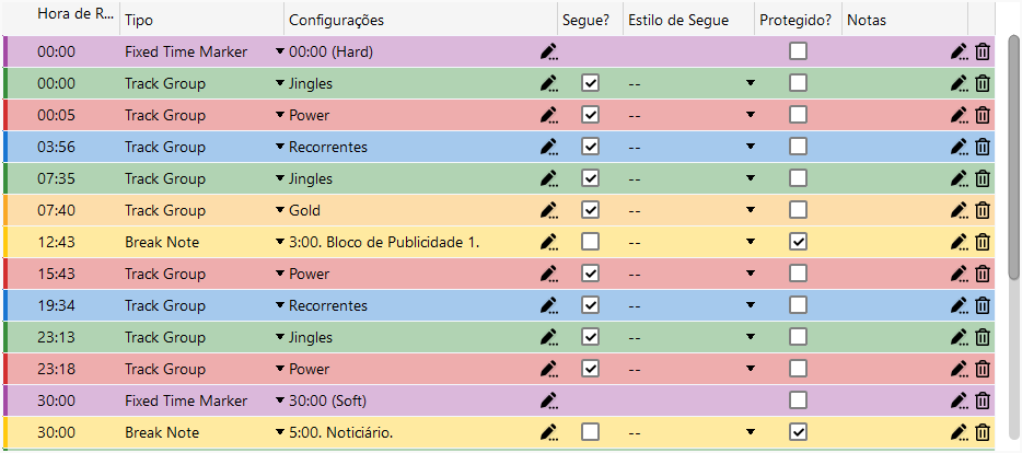 Lista de itens do clock