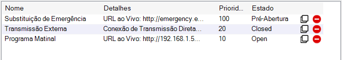 Lista de Priority Streams