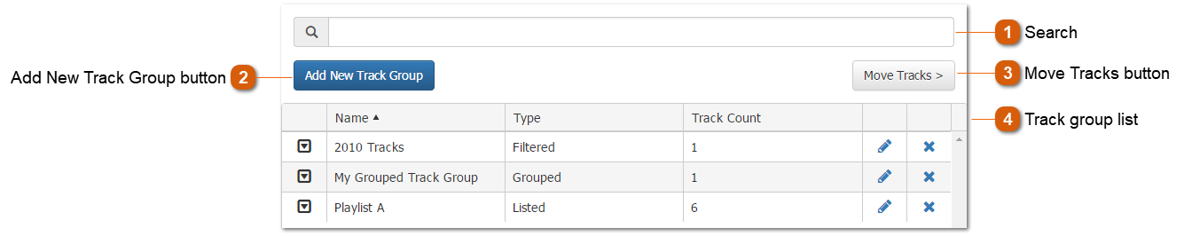 Listing Track Groups