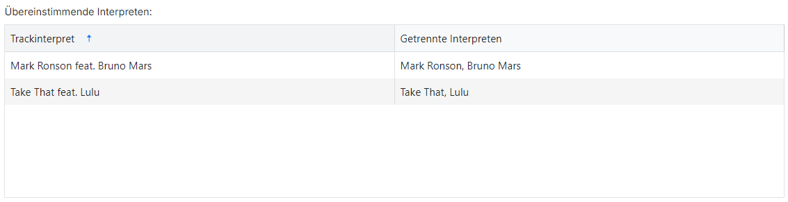 Übereinstimmende Interpreten