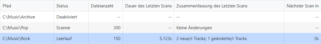 Liste überwachter Ordner