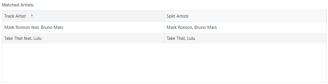 Matched Artists