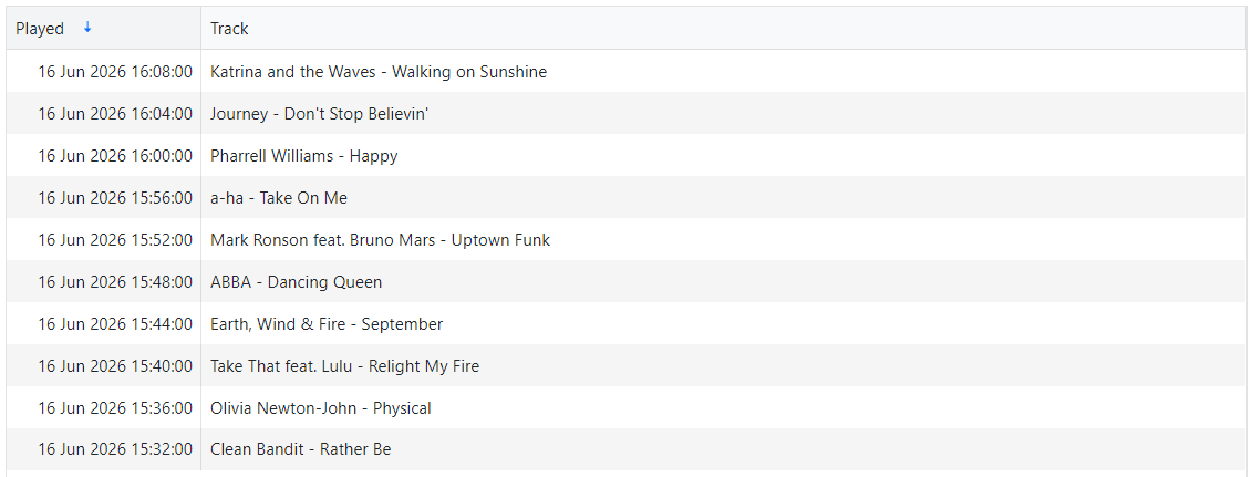 Logged track list
