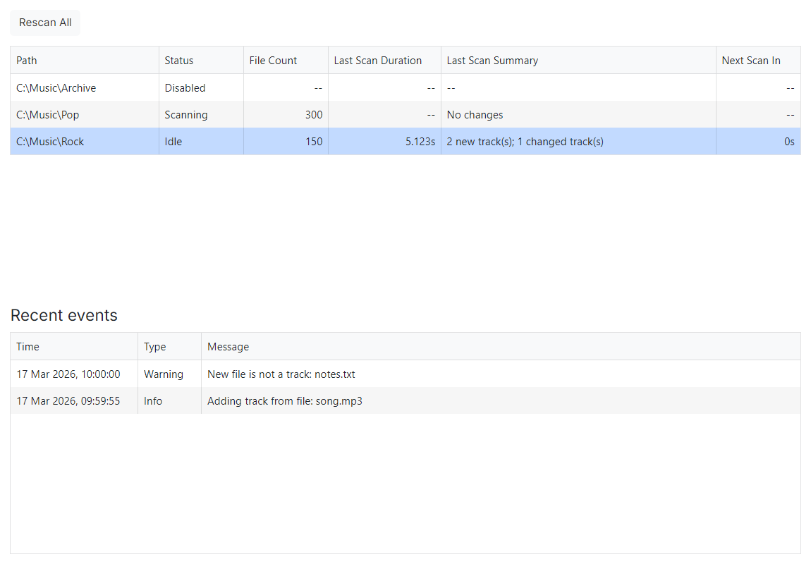 The Monitored Folders Status page showing a Rescan All button above a list of monitored folders, with a Recent events log for the selected folder below.