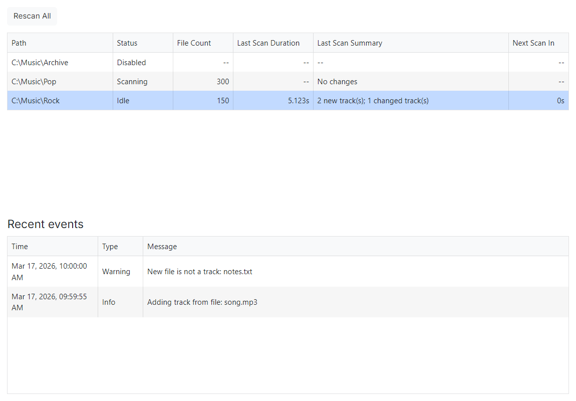 The Monitored Folders Status page showing a Rescan All button above a list of monitored folders, with a Recent events log for the selected folder below.