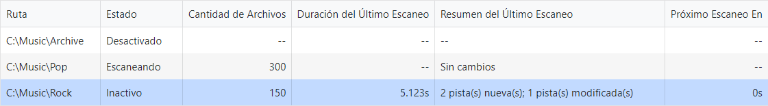 Lista de carpetas monitoreadas