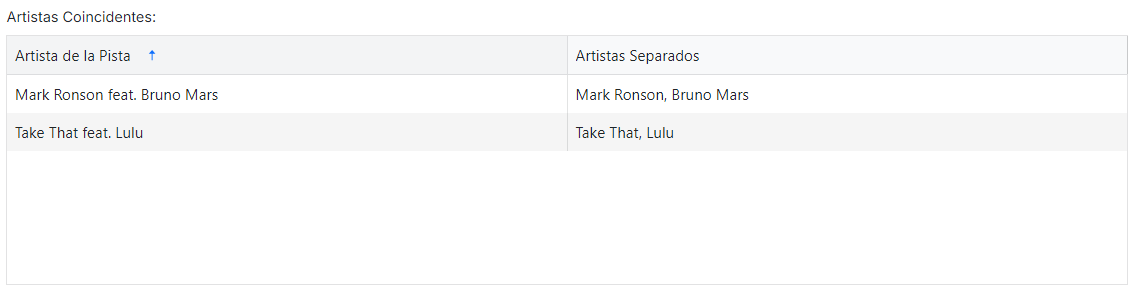 Artistas Coincidentes
