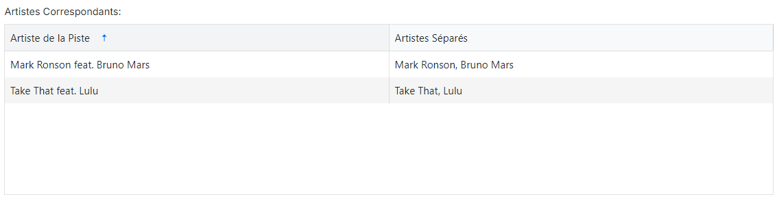 Artistes Correspondants