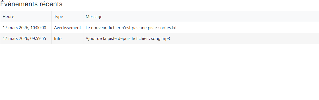 Événements récents
