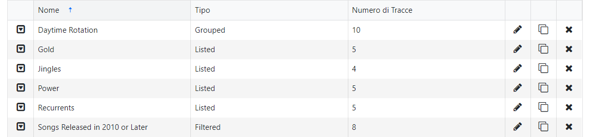 Elenco dei gruppi di tracce
