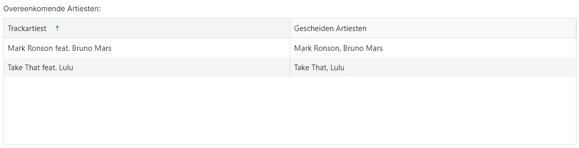 Overeenkomende Artiesten