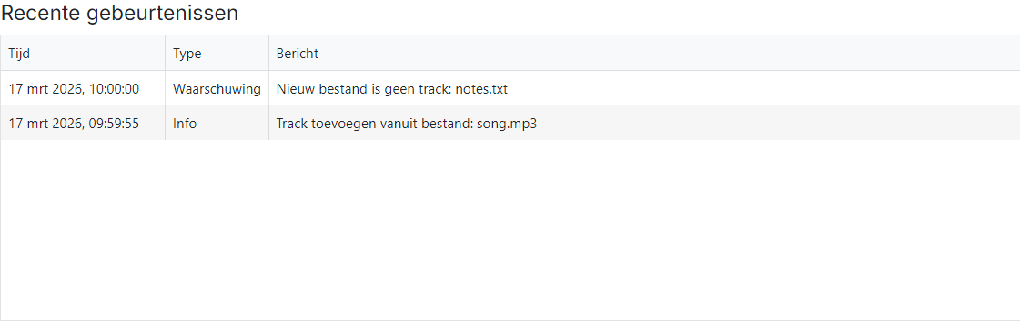 Recente gebeurtenissen