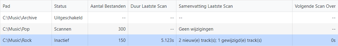 Lijst met bewaakte mappen