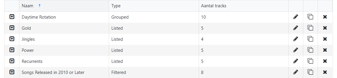Lijst van trackgroepen