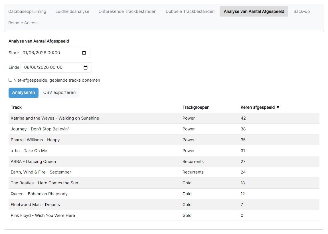 De pagina Trackafspeel Telanalyse met de datumbereik-invoervelden, opties en een tabel met tracks gerangschikt op aantal afspelingen