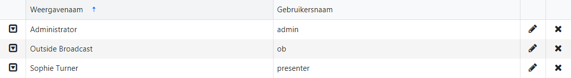 Gebruikerslijst