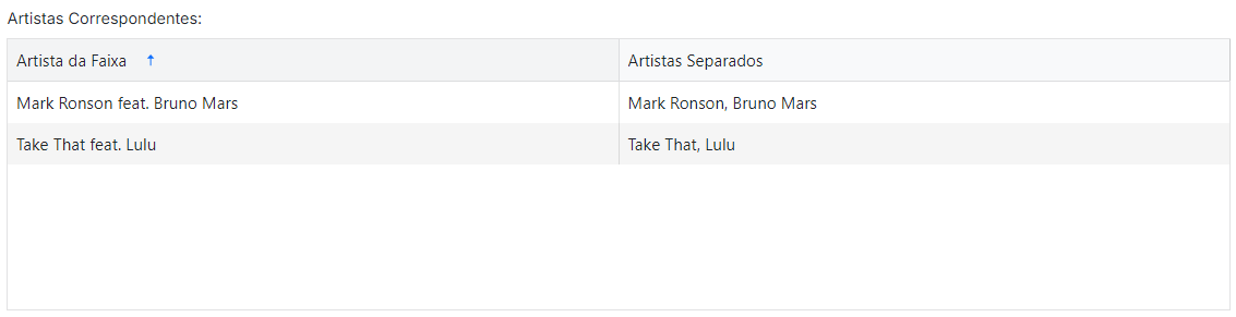 Artistas Correspondentes