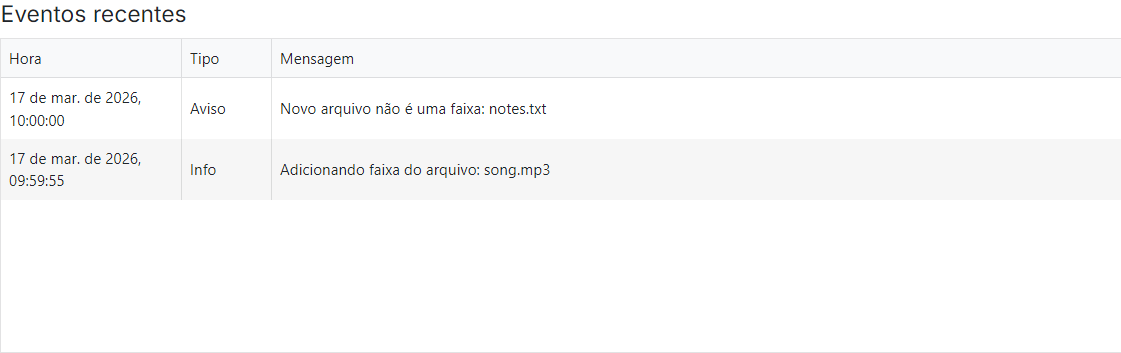 Eventos recentes
