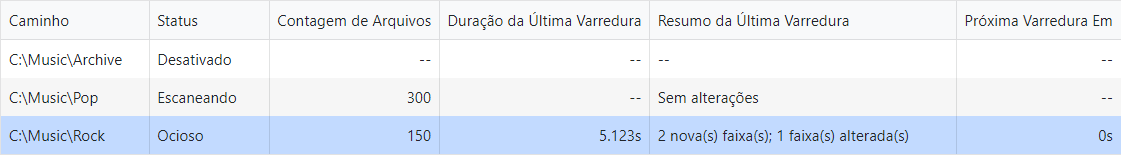 Lista de pastas monitoradas