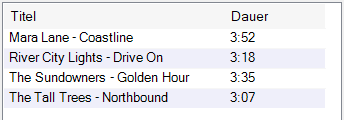 Trackliste der Trackgruppe