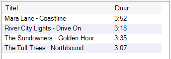 Tracklist van de trackgroep